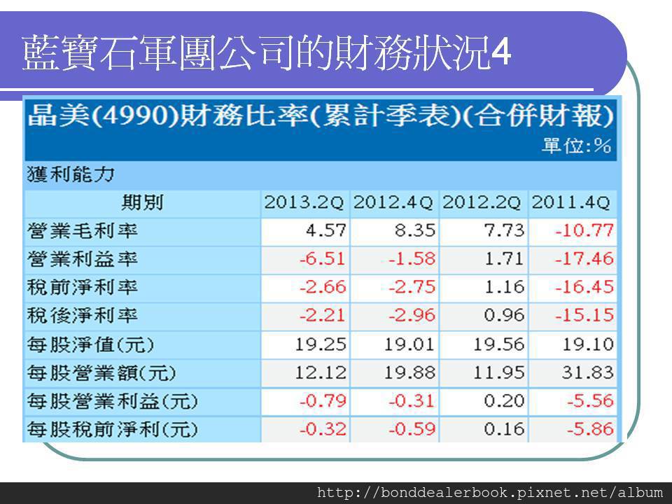 投影片20