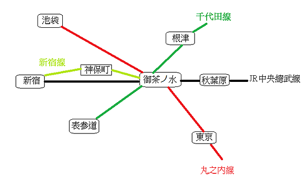 豚野郎地圖路線.png