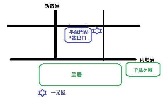 一元屋地圖.png