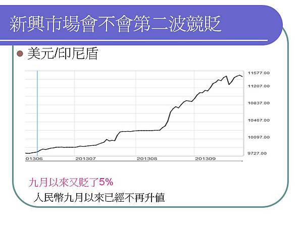 投影片2