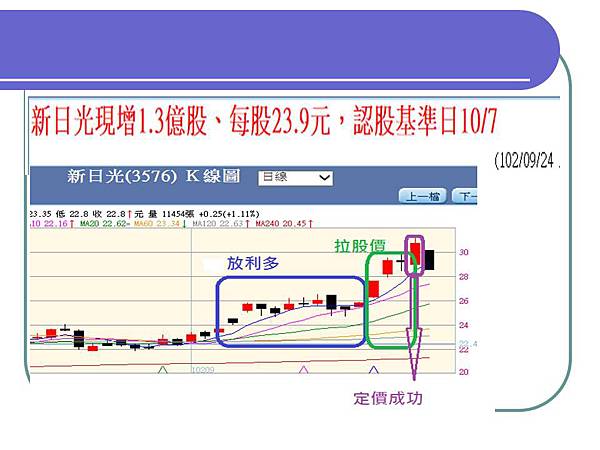 投影片15