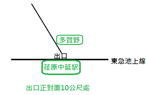 多賀野地圖.png