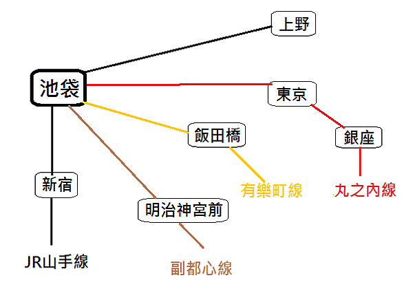 立教大学 第一食堂地鐵圖.png