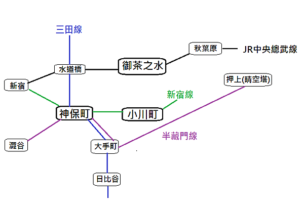 神保町樂器運動用品街地鐵圖.png