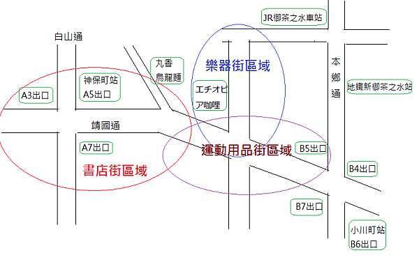 神保町樂器運動用品街地圖.png