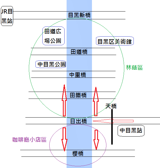 目黑川地圖.png