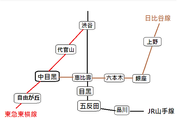 目黑川地鐵圖.png