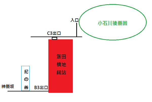 小石川後樂園&神樂坂地圖.png