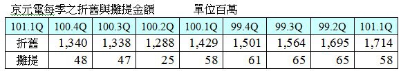 1602750537