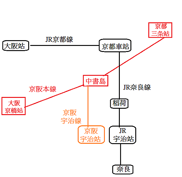 中村藤吉 本店交通.png