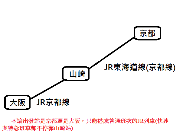 Tagami交通圖.png