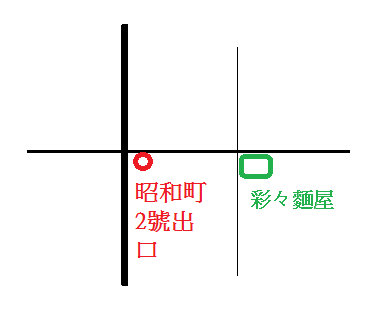 彩々 昭和町本店地圖.png