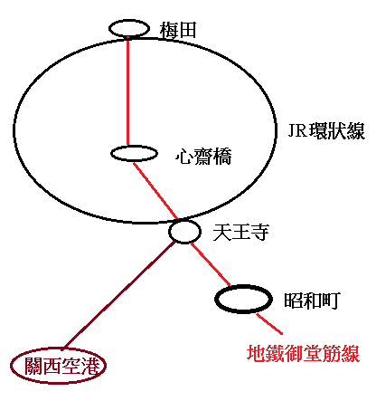 阿倍野HARUKAS地鐵線.png