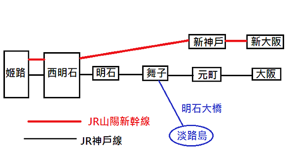 明石的明石玉子燒-55年老店「松竹」鐵路線.png