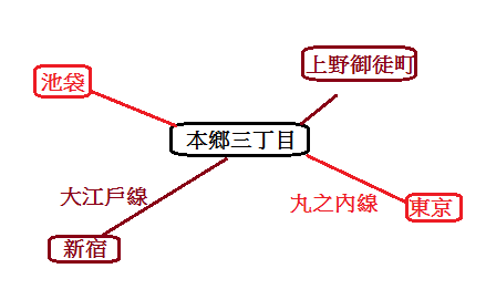 地鐵圖