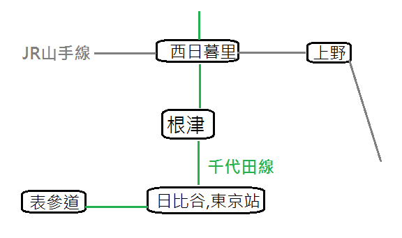 芋甚地鐵交通圖.png