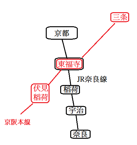 焦祢ざめ家&宝玉堂交通圖.png