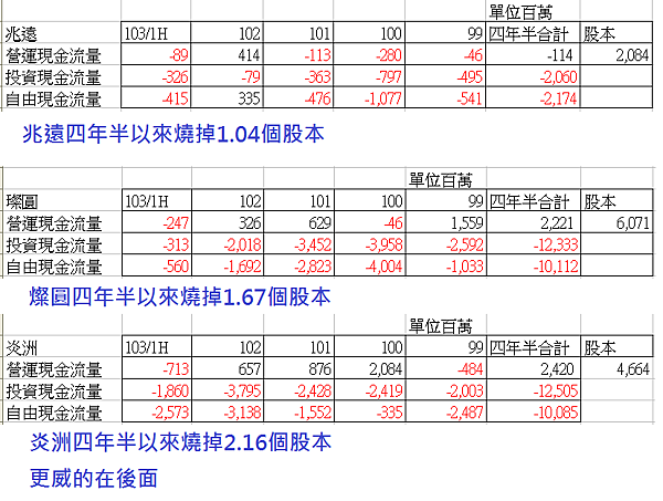 燒股本1
