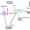 平安神宮交通圖