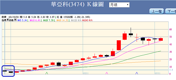 華亞科