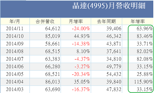 晶達1