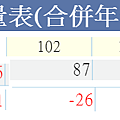 晶達4