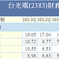 台光電1