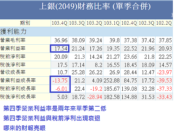 上銀財報1