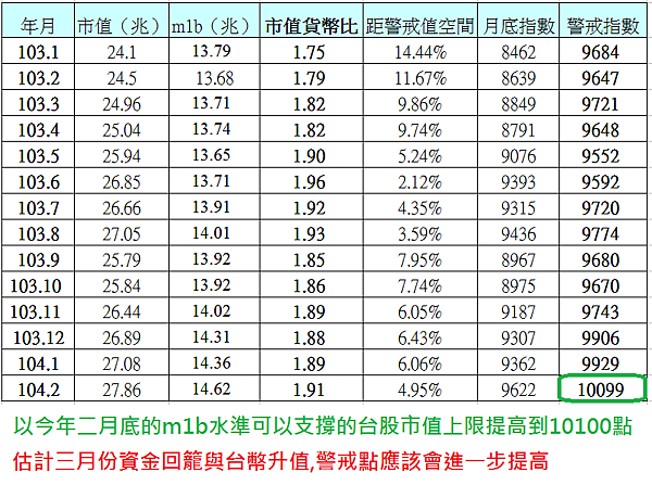 市值貨幣比