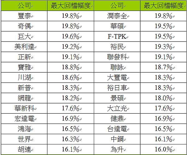 20%停損2