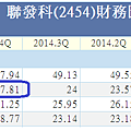 聯發科財務比率