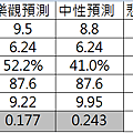 表三和碩PEG練習表.PNG