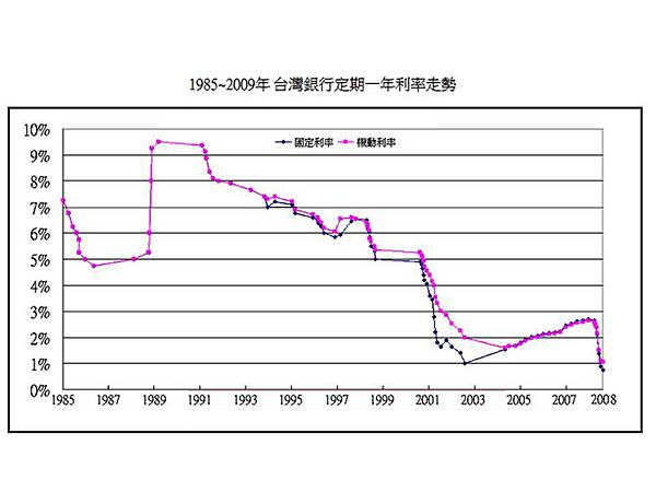 投影片53.JPG