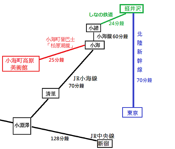 交通圖