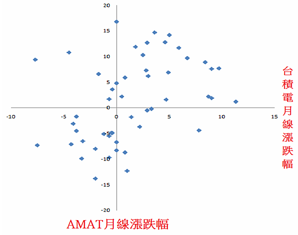 擷取