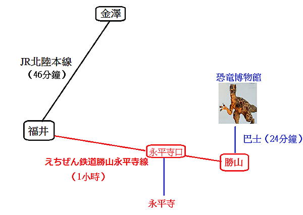 交通圖