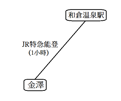 交通圖1.png