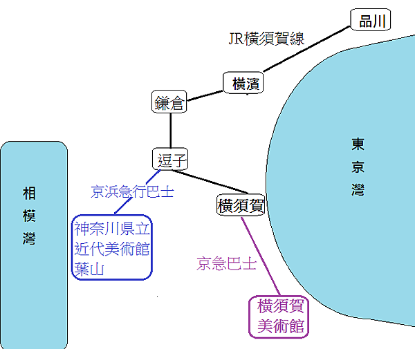 交通