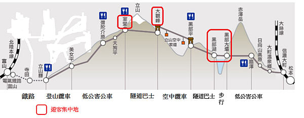 立山黑部示意圖