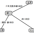 交通