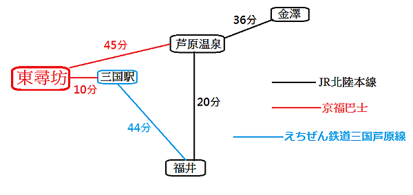 東尋坊交通