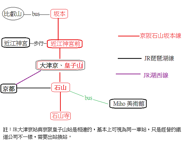 近江神宮交通