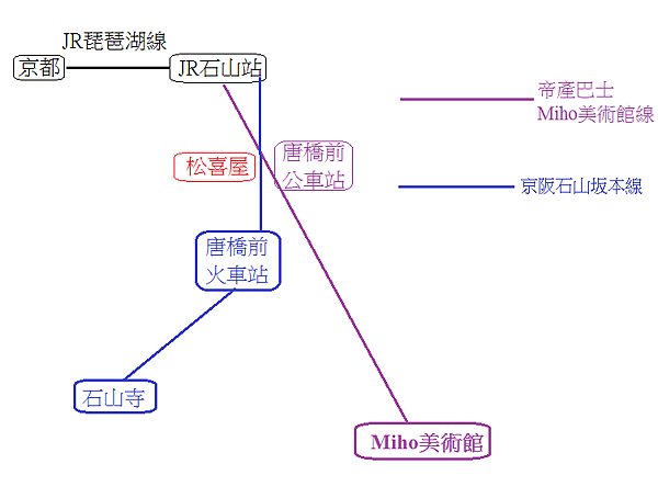 松喜屋交通圖