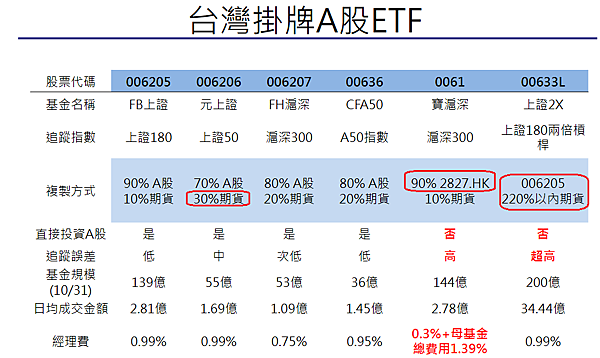 ETF2