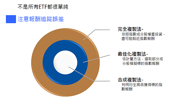 ETF1