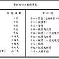 擷取04