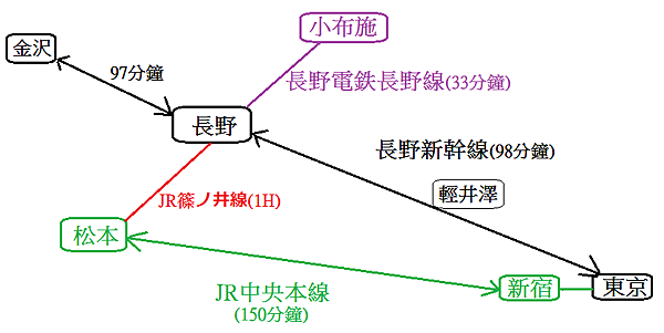 小布施交通圖.png