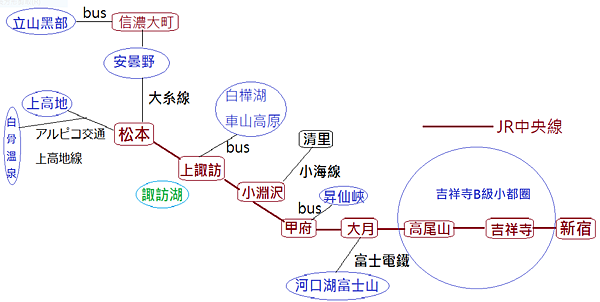 日本b級小都系列松本篇25 中途下車小旅行 甲府散策 總幹事耕讀筆記 日本ありがとうございました 痞客邦