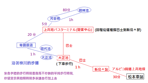 交通圖