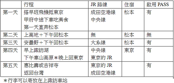 轉 松本清楚的行程產生器by 黃國華 碎碎念 隨意窩xuite日誌